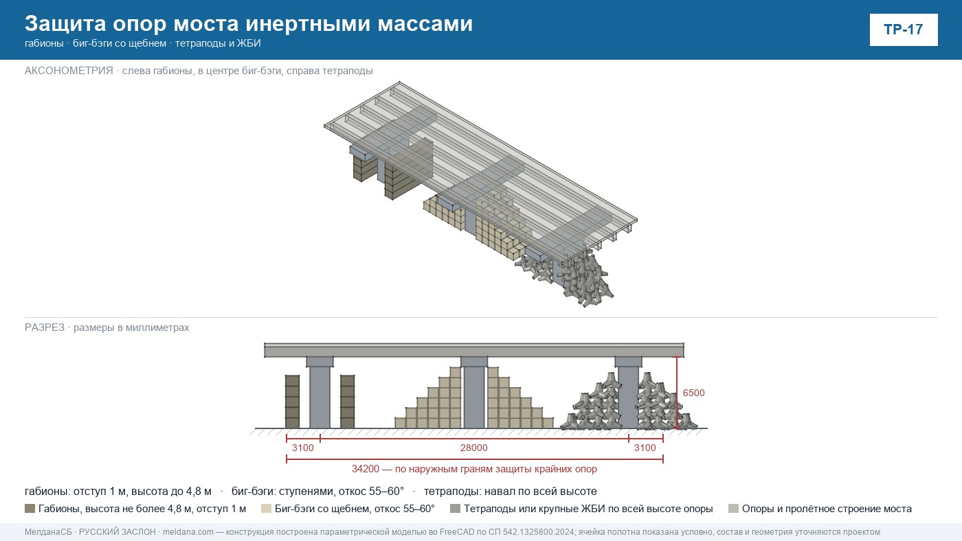 Оперативная защита объекта от БПЛА под ключ — ФБС, габионы, сетка 