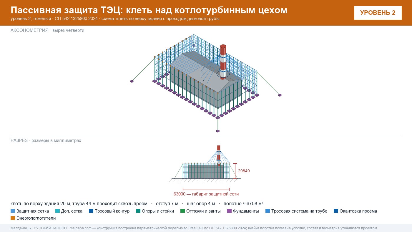 Защита ТЭЦ от БПЛА : типовое решение пассивной защиты по альбому Минэнерго