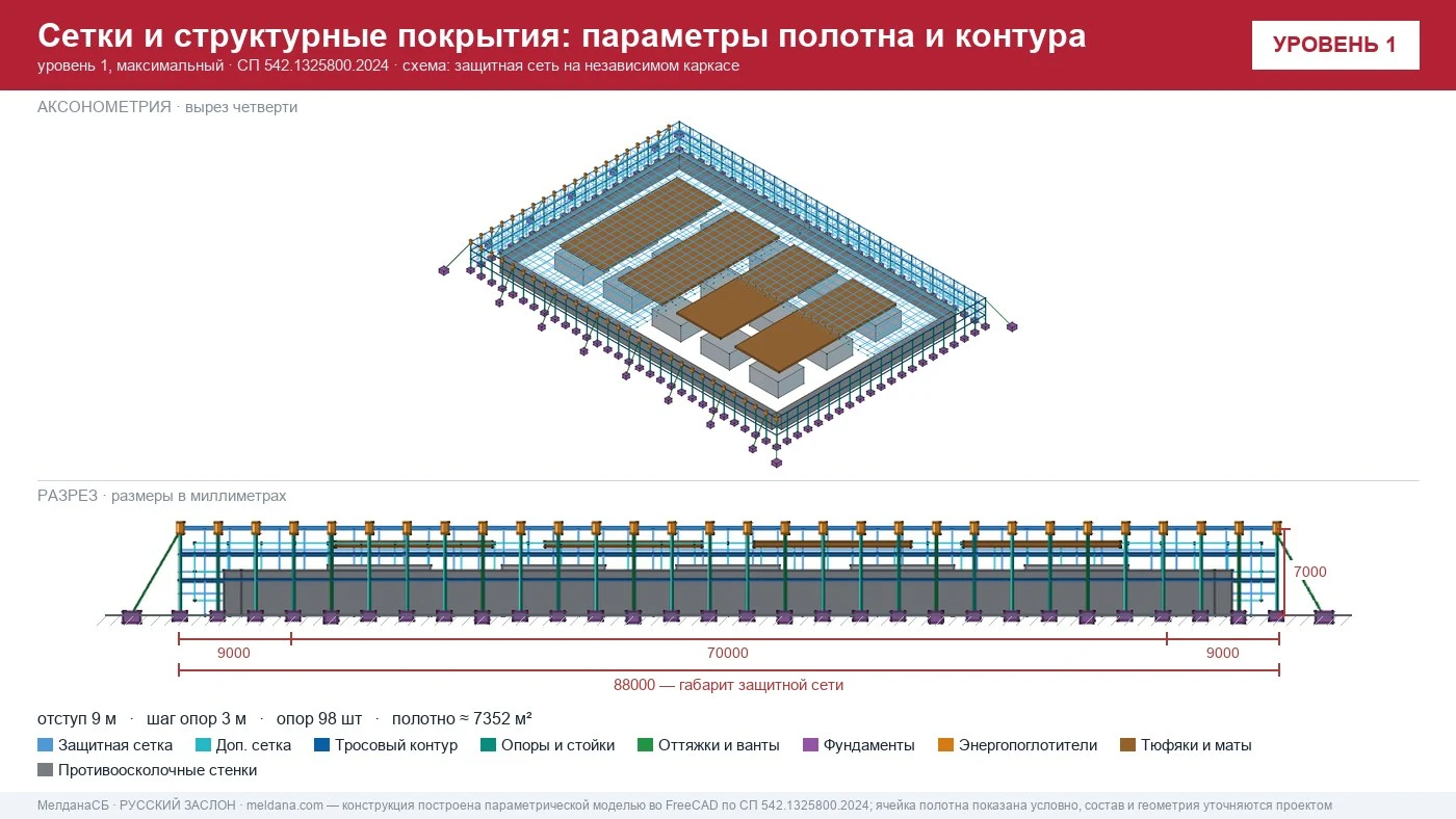 Полотно и несущий контур конструкции максимального уровня: параметры сетки, тросов и энергопоглотителей