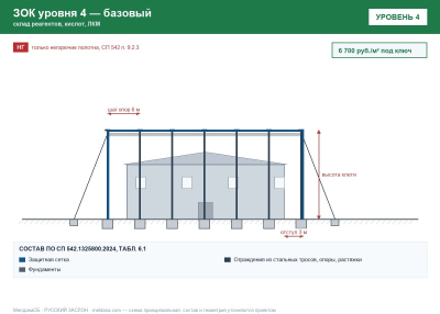 ЗОК ЗАСЛОН уровень 4 — склад реагентов, кислот, ЛКМ 